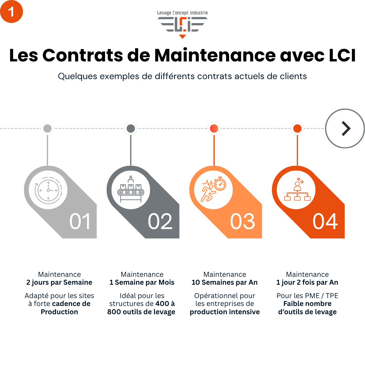 Eléments des contrats
