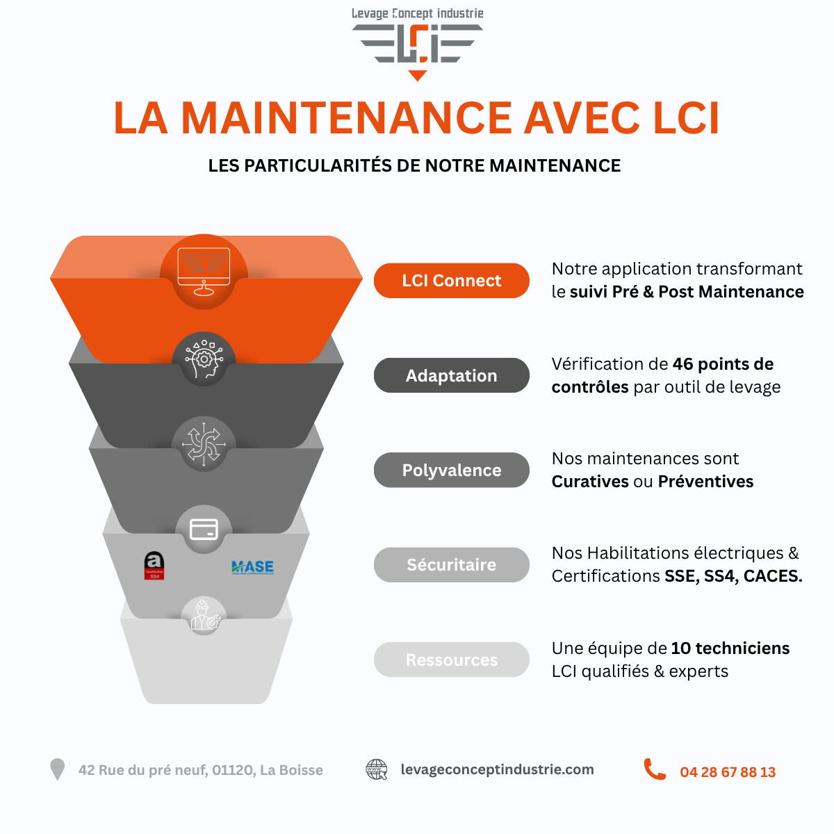 La Maintenance avec LCI 